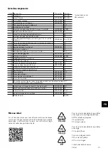 Preview for 31 page of BIOLAN 220eco Instructions For Use Manual