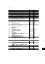 Preview for 93 page of BIOLAN COMPOSTER 550 Instructions For Use Manual