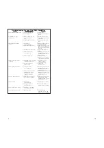 Preview for 10 page of Bionaire COOL MOISTURE BCM4505 Instruction Leaflet