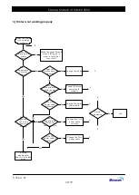 Preview for 27 page of Bionet CardioCare EKG2000 Service Manual