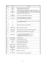 Preview for 18 page of BIOS AP DVM06U3 User Manual