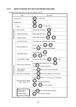 Preview for 30 page of BIOS AP DVM06U3 User Manual