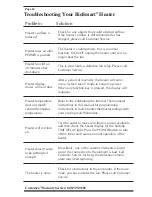 Preview for 18 page of BioSmart BIO-1500FTA Owner'S Manual