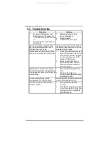 Preview for 28 page of Biostar A740X-A2+ Setup Manual