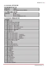 Preview for 107 page of Biostar H81MHV3 3.0 Manual