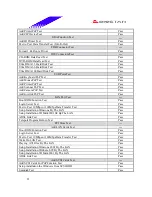 Preview for 21 page of Biostar K8NHA-M Grand Test Report