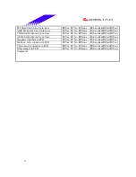 Preview for 6 page of Biostar M7NCD Pro Datasheet