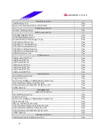 Preview for 22 page of Biostar M7NCD Pro Datasheet