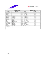 Preview for 35 page of Biostar M7NCD Pro Datasheet