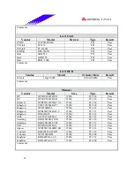 Preview for 39 page of Biostar M7NCD Pro Datasheet