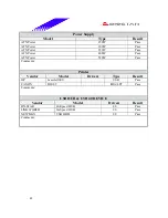 Preview for 41 page of Biostar M7NCD Pro Datasheet