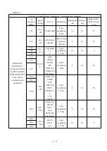 Preview for 15 page of Biotech LTH-1 User Manual