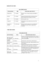 Preview for 5 page of BioZone getOzone AQUAZONE Information And Instruction Manual