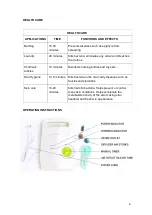 Preview for 6 page of BioZone getOzone AQUAZONE Information And Instruction Manual