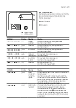 Preview for 23 page of Biral ComBo HP-E Series Installation And Operating Instructions Manual