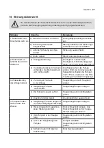 Preview for 27 page of Biral ComBo HP-E Series Installation And Operating Instructions Manual