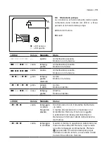 Preview for 79 page of Biral ComBo HP-E Series Installation And Operating Instructions Manual