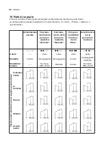 Preview for 80 page of Biral ComBo HP-E Series Installation And Operating Instructions Manual