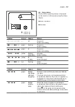 Preview for 107 page of Biral ComBo HP-E Series Installation And Operating Instructions Manual