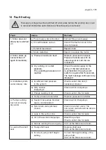 Preview for 111 page of Biral ComBo HP-E Series Installation And Operating Instructions Manual