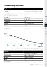 Preview for 27 page of Bird Control Group Agrilaser Lite User Manual