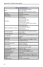 Preview for 102 page of BIRD SignalHawk SH-36S-PC Operation Manual