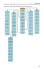 Preview for 117 page of BIRD SignalHawk SH-36S-PC Operation Manual