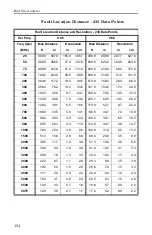 Preview for 168 page of BIRD SITE ANALYZER SA-1700EX Operating Instructions Manual