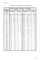 Preview for 169 page of BIRD SITE ANALYZER SA-1700EX Operating Instructions Manual