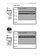 Preview for 89 page of BIRD Site Analyzer SA-2000 Operating Instructions Manual