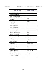 Preview for 68 page of BIRD SiteHawk SK-6000 Operation Manual