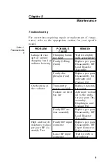 Preview for 17 page of BIRD TERMALINE 8135 Instruction Book