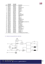 Preview for 120 page of Bisonte PAZ-9600 User Manual