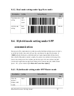 Preview for 25 page of BitaTek Cyclops 1D Settings Manual