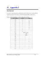 Preview for 74 page of BitaTek Cyclops 1D Settings Manual