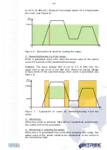 Preview for 18 page of BITREK BI-530C TREK Operating Manual