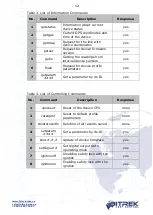 Preview for 12 page of BITREK BI-810 TREK Operating Manual