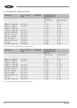 Preview for 24 page of Bitzer ECOLINE 2DME-5K Operating Instructions Manual