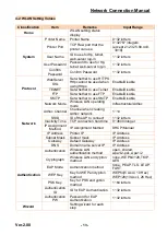 Preview for 13 page of BIXOLON DL Series Network Connection Manual