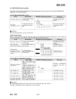 Preview for 14 page of BIXOLON SRP-275II Service Manual