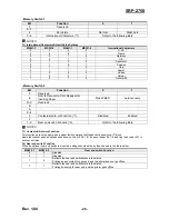 Preview for 28 page of BIXOLON SRP-275II Service Manual