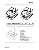 Preview for 32 page of BIXOLON SRP-275II Service Manual