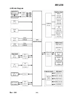 Preview for 52 page of BIXOLON SRP-275II Service Manual