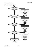 Preview for 93 page of BIXOLON SRP-275II Service Manual