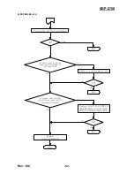 Preview for 94 page of BIXOLON SRP-275II Service Manual