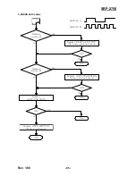 Preview for 95 page of BIXOLON SRP-275II Service Manual