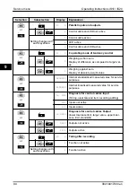 Preview for 82 page of Bizerba iS10 Operating Instructions Manual