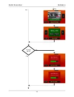 Preview for 46 page of BKI FKM-TC Series Operation Manual