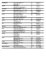 Preview for 86 page of Black & Decker ASI500 Original Instruction