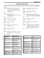 Preview for 23 page of Black & Decker CT224 Instruction Manual